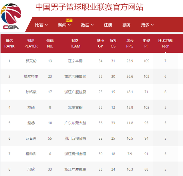 这次挑战沙