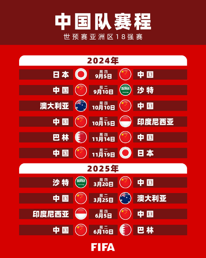 成为现代足