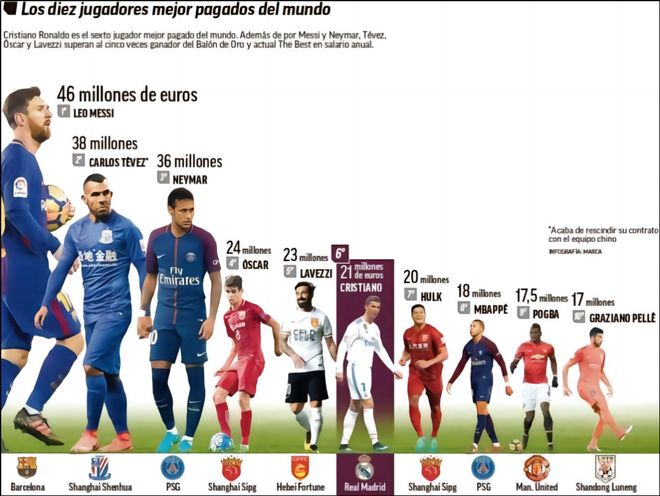 基础分成 基础分成